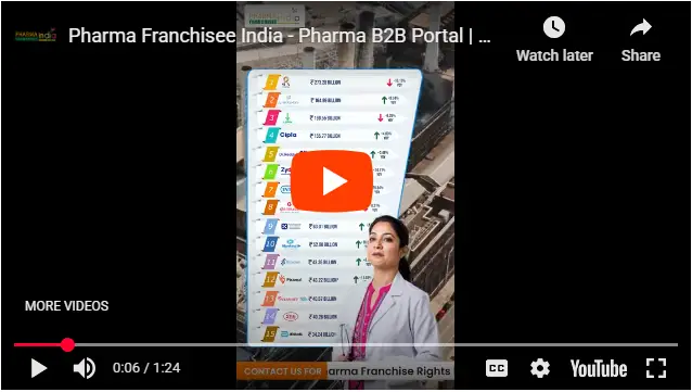 Pharma Franchisee India - Pharma B2B Portal | Monopoly Pharma Franchise | Third Party Manufacturing